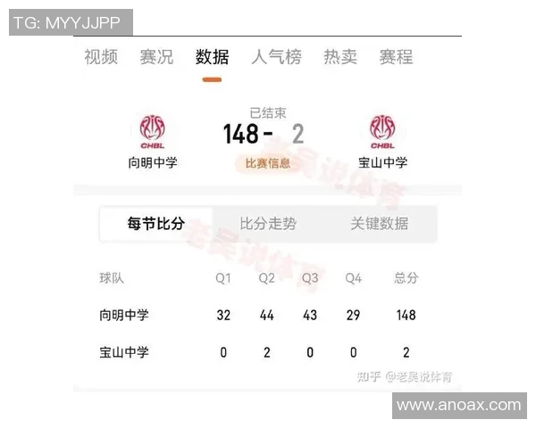 历史上最悬殊的比赛比分揭秘：这些比赛让人难以置信的分差成为传奇